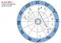Да си припомним: 46-ото Народно събрание остава до късна есен